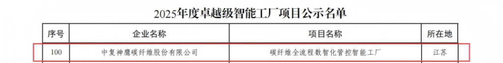 再獲權威認可！中復神鷹碳纖維股份有限公司入選2025年度國家卓越級智能工廠 